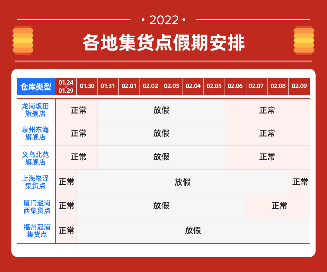 春节假期必看！Lazada物流安排&客服排班时间表来啦