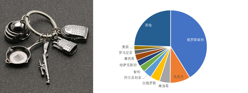 冰墩墩病毒式席卷海外，如何入局周边热潮？