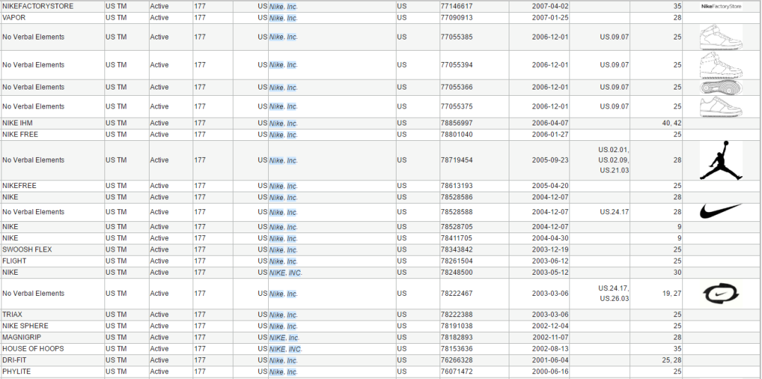销售额将达1000亿美元！这类产品太好卖，但却藏有侵权陷阱！