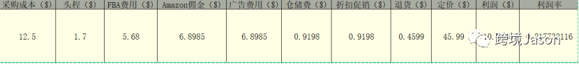 亚马逊新手如何选品？手把手教你选品全流程—附选品工具使用