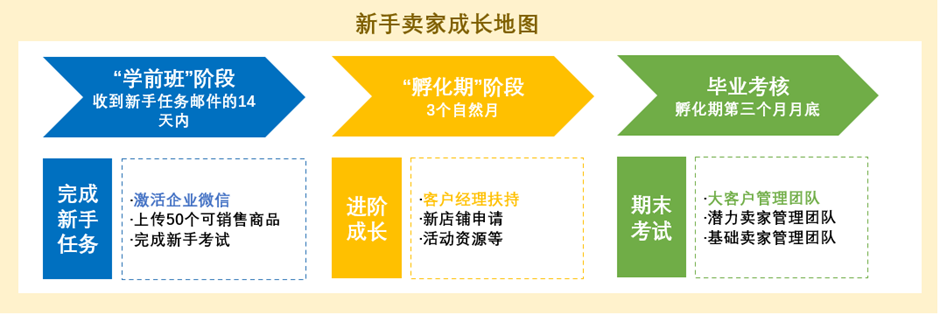 快速了解Shopee新手任务是什么