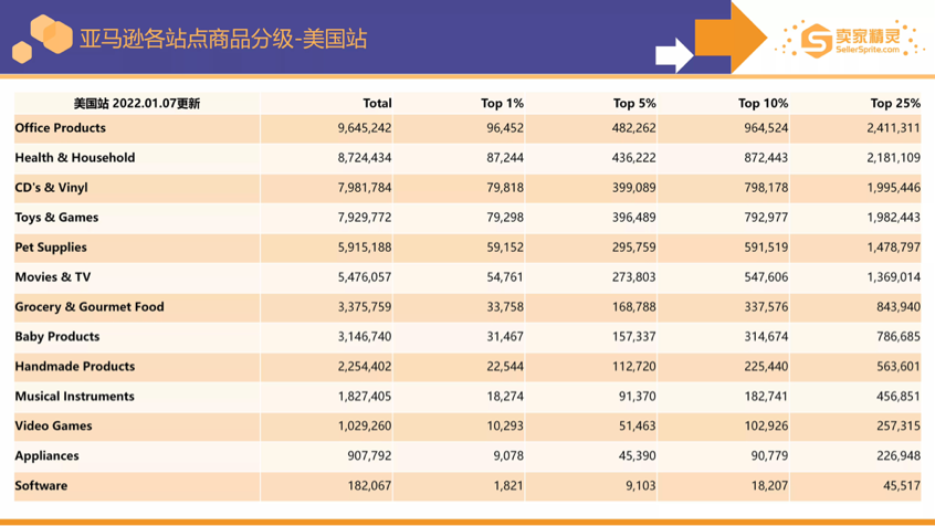 卖家精灵出品亚马逊2021年度数据报告！