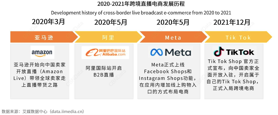 TikTok直播带货5个月，卖家的得与失