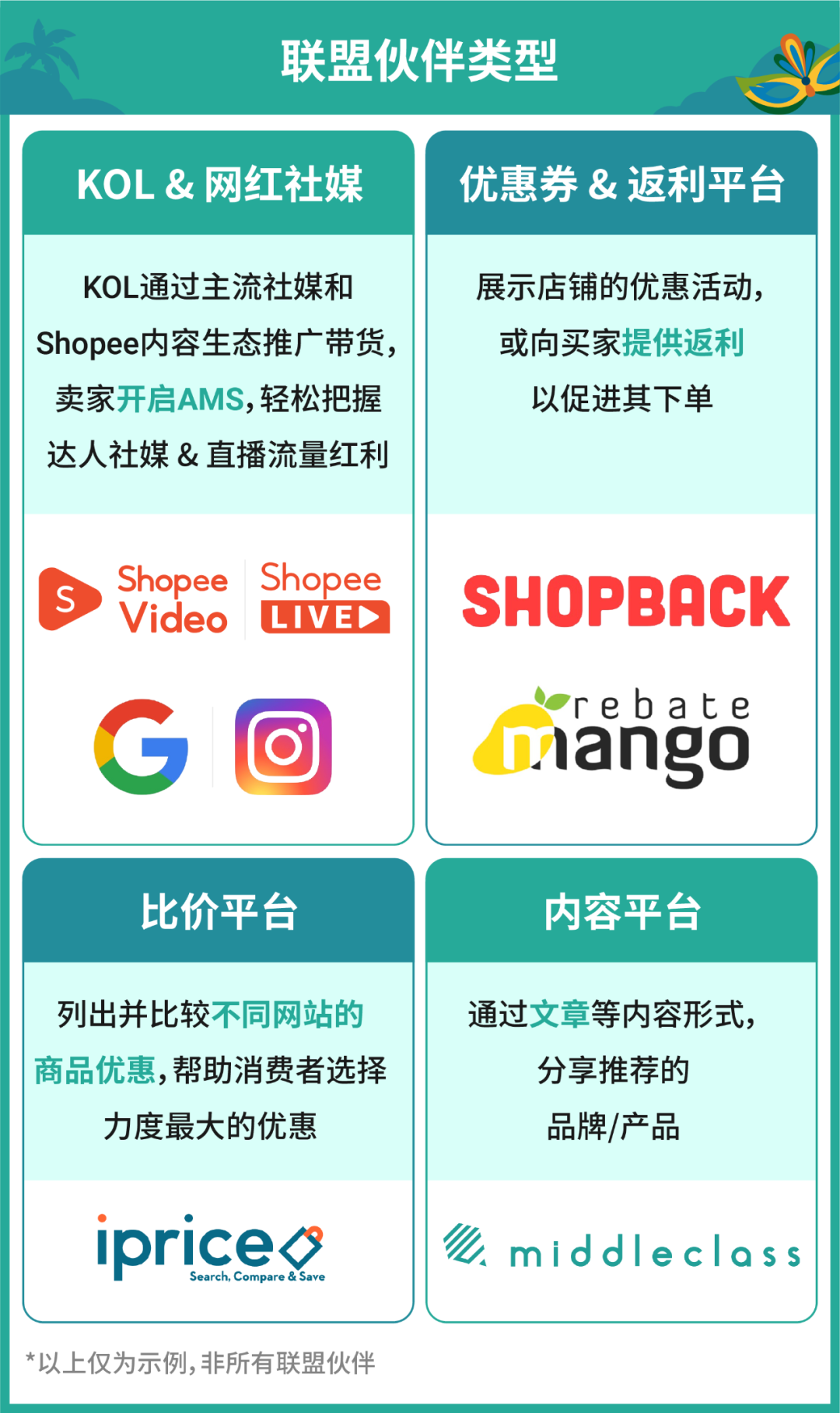 AMS引流神器上线巴西站点, 首月费用100%返还! 更有免费样品功能