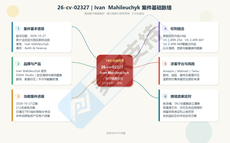 26-cv-02327｜Keith新案212店涉案，复古海报、骷髅与西部印花作品面临TRO风险