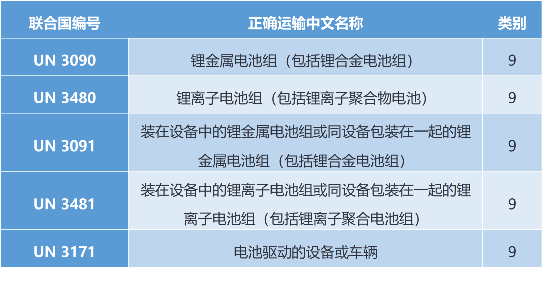 海关严查！云帆智慧带你解读非危电池出口贴标政策！