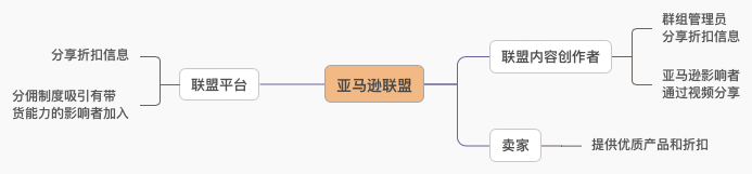 为什么说站外推广成为亚马逊卖家今年重要的流量突破口？