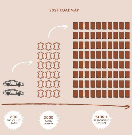 月销百万美元的利基配件独立站品牌案例分享