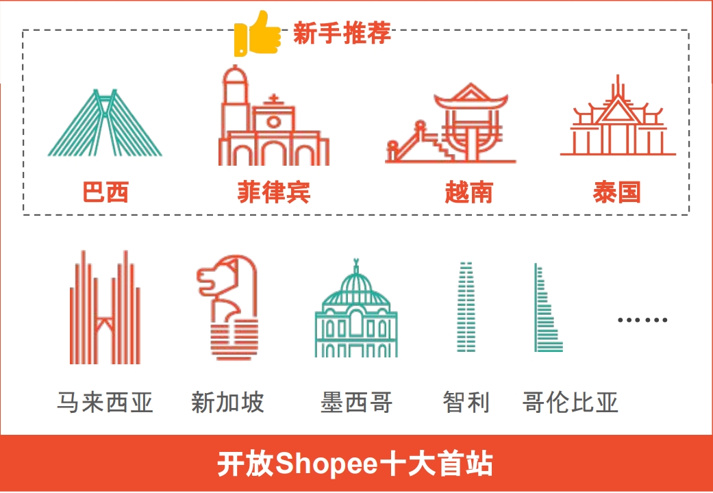 Shopee玩法，快速注册你的第一家店铺