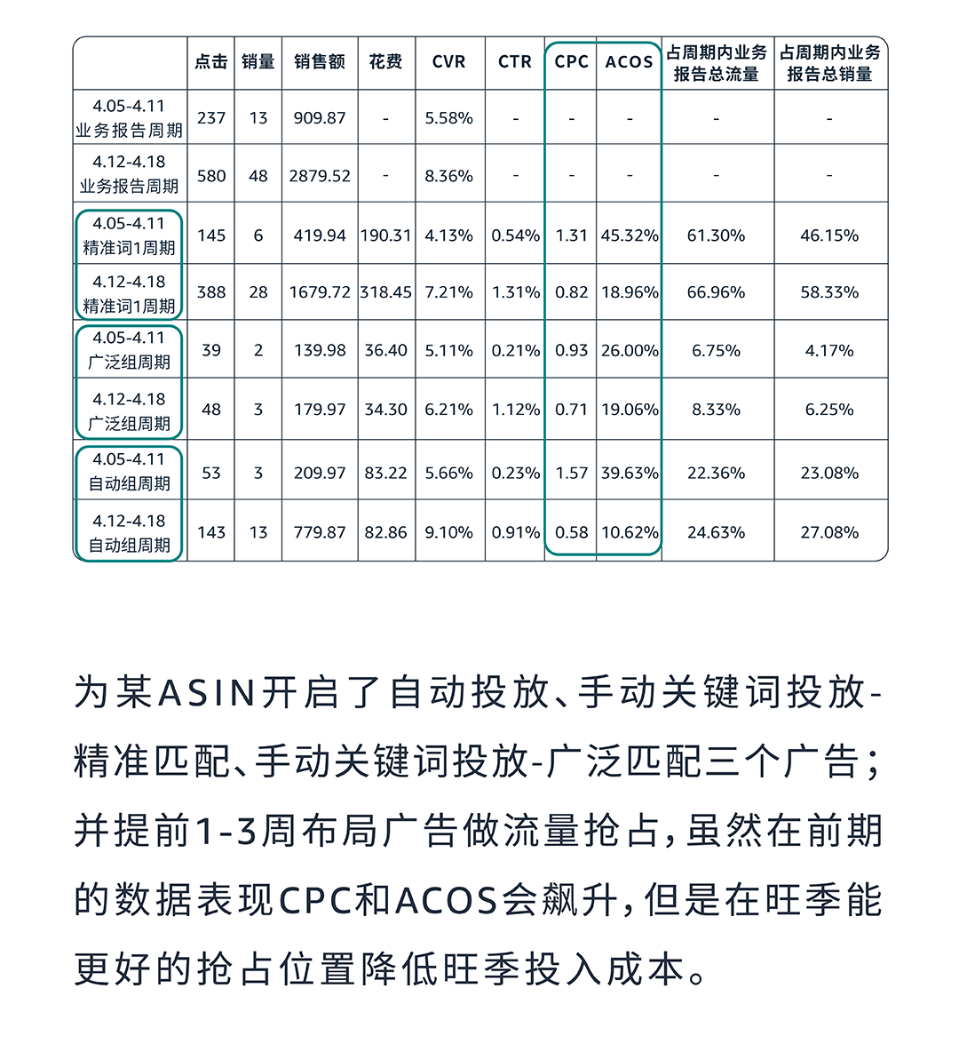 成本低高回报？亚马逊小语种站点起量秘籍效果意想不到！