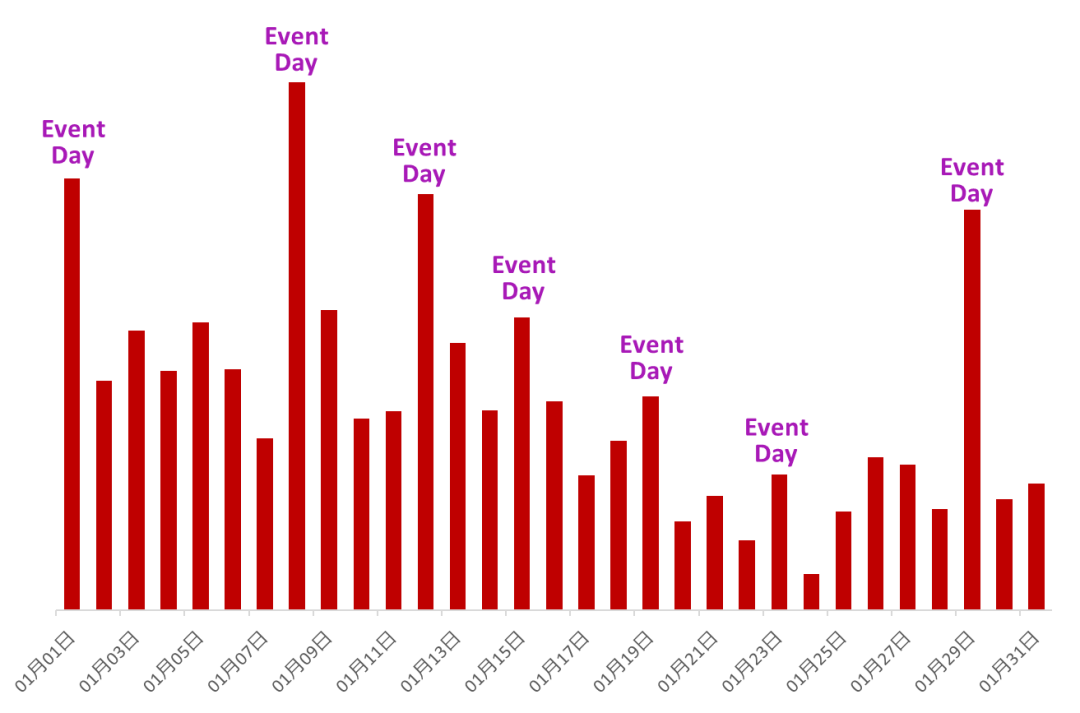 从0到大卖，一位卖家的法国乐天成功之路