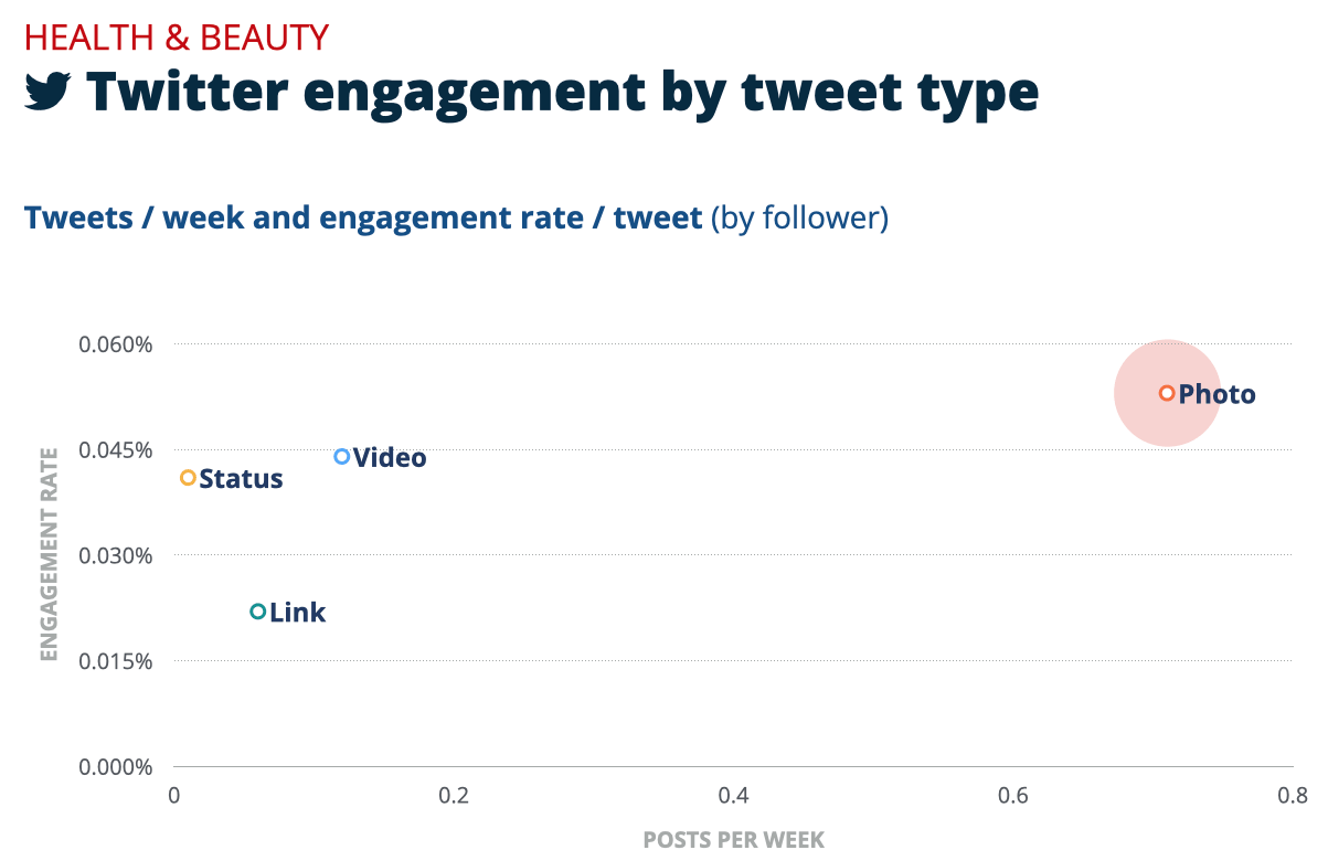 美容时尚卖家看过来,头部品牌在社媒上是如何发帖的?