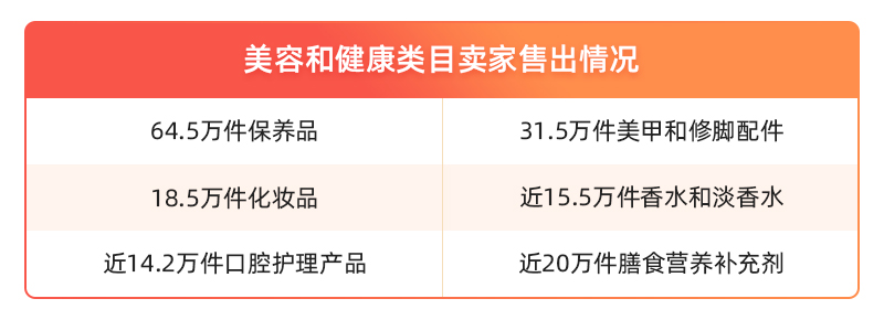 波兰电商平台Allegro,迎战黑五200亿市场等你来瓜分!