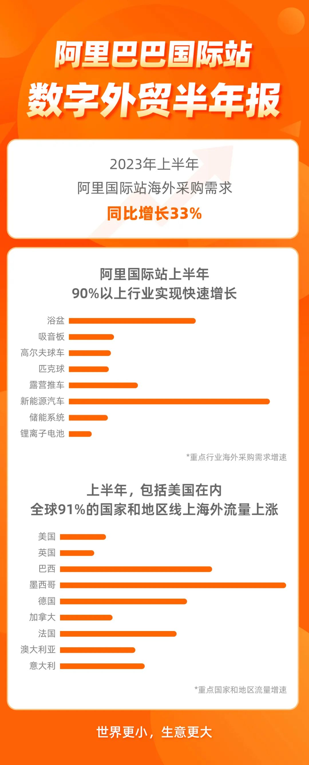 2023下半年8大海外爆款预测，来了！