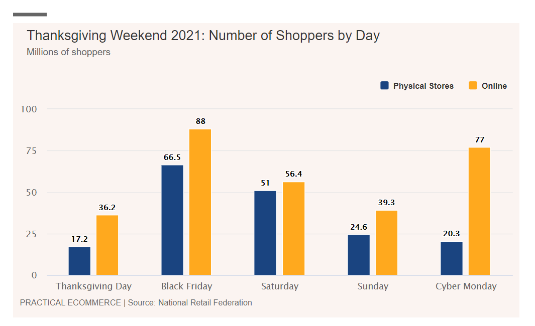 【旺季戰(zhàn)報(bào)】2021年美國Q4零售業(yè)態(tài)總覽