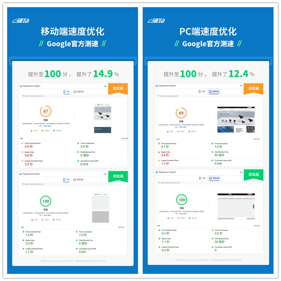 新建独立站流量崛起密码，SEO大佬都在用！