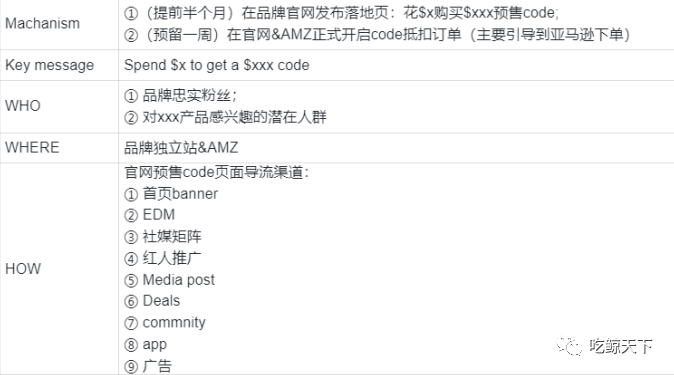 出海品牌營銷干貨！超詳細(xì)！從新品到爆品，如何在預(yù)熱期打響第一槍？