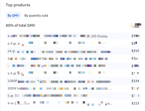 已入驻Kohl’s Marketplace的卖家，经营状况如何？