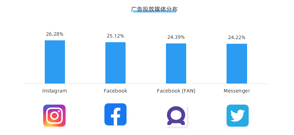 女装品牌出海又一新势力！Bella Barnett 如何做营销推广？