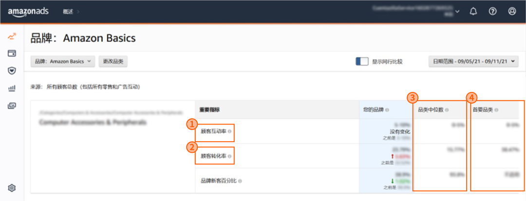 还在扒同行数据?消费者“价值”终于可以量化了!