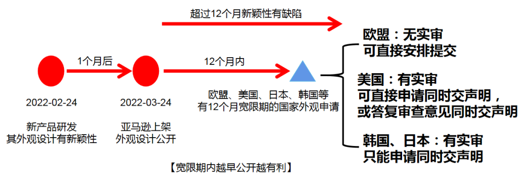 直播回顾 | 产品先售卖还是先申请外观专利?