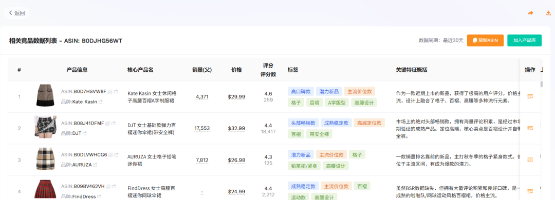 盯竞品盯到眼瞎?别卷了!这工具3分钟给你扒光所有对手