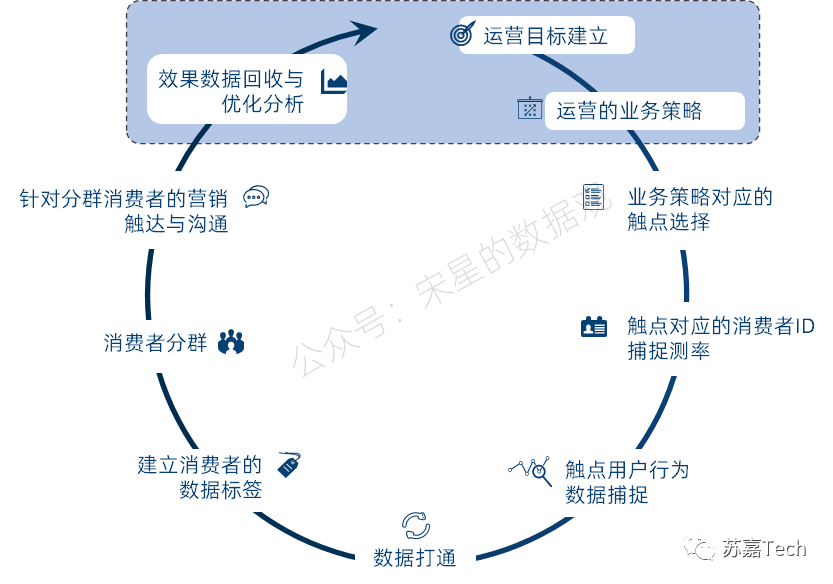 出海数字化那些事（一）：你真的不需要数据吗？