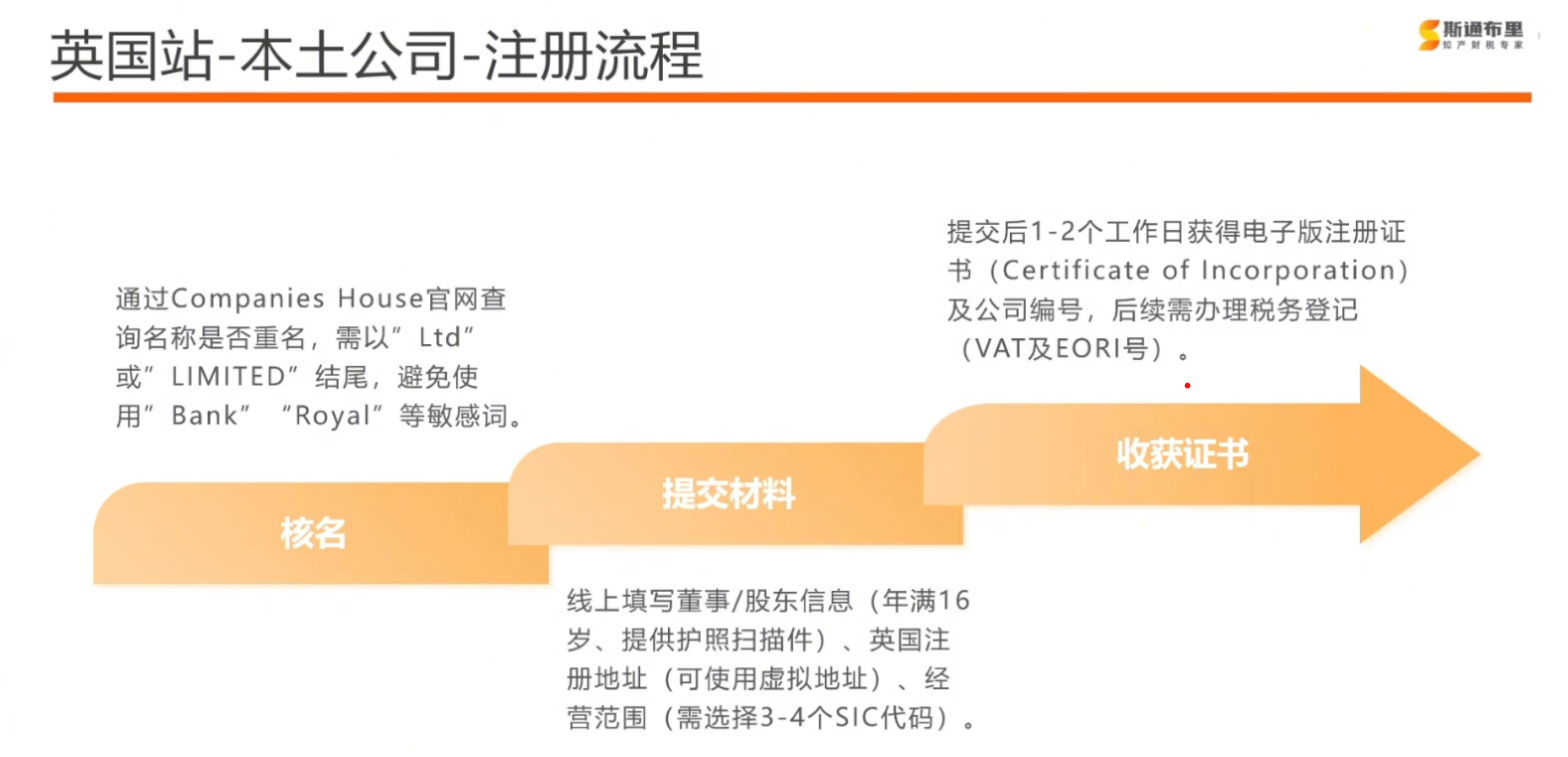 破解欧洲VAT迷局:跨境卖家如何合规省钱,稳抓市场机遇?