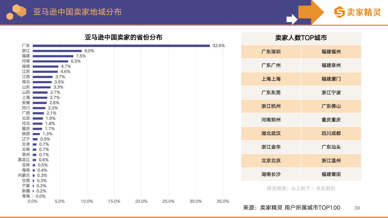 卖家精灵出品|亚马逊2025年度数据报告