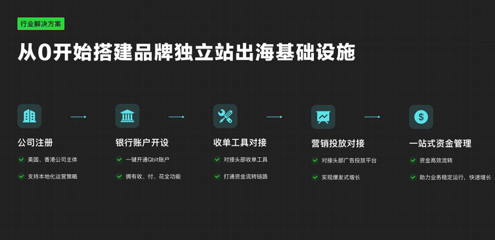 如何搭建全球化金融基础设施，助力跨境电商“降本增效”？
