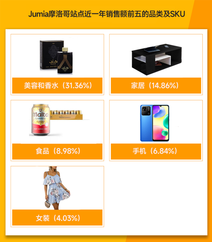 從東方到非洲：一個(gè)中國跨境電商賣家的“卡薩布蘭卡”征服之路