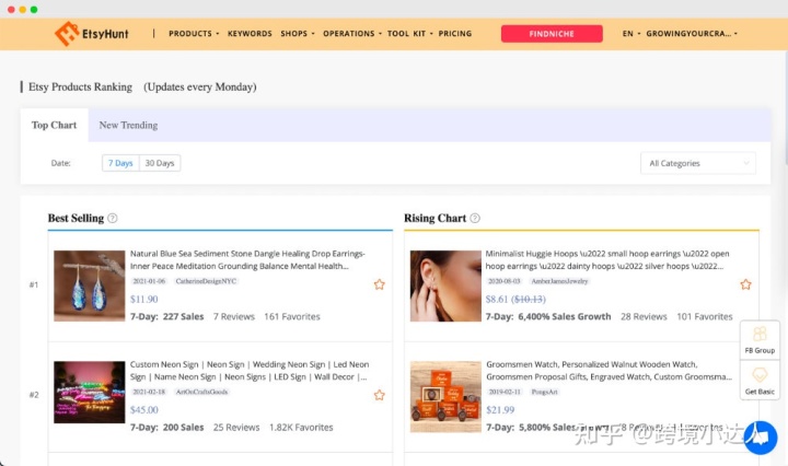 EtsyHunt值得吗？EtsyHunt全方面评测
