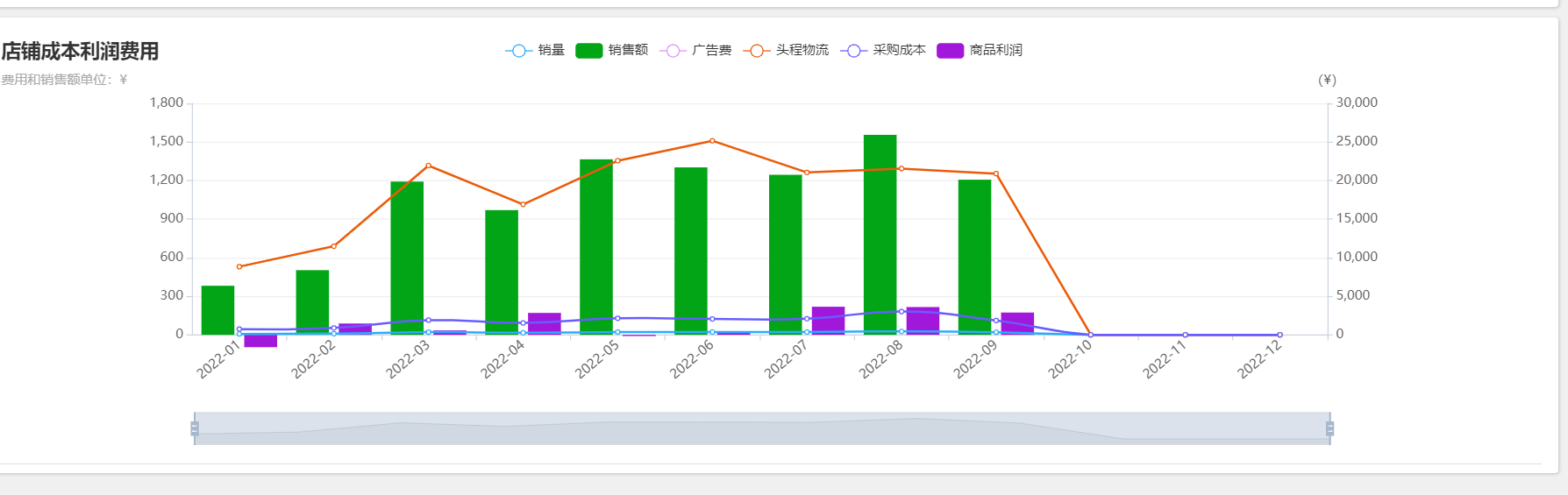 蚁户ERP功能悄然上市,让库存管理从此简单落地