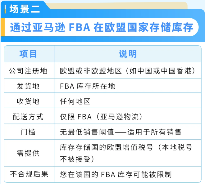 重要通知：亚马逊欧洲站增值税合规，信息一致才安全