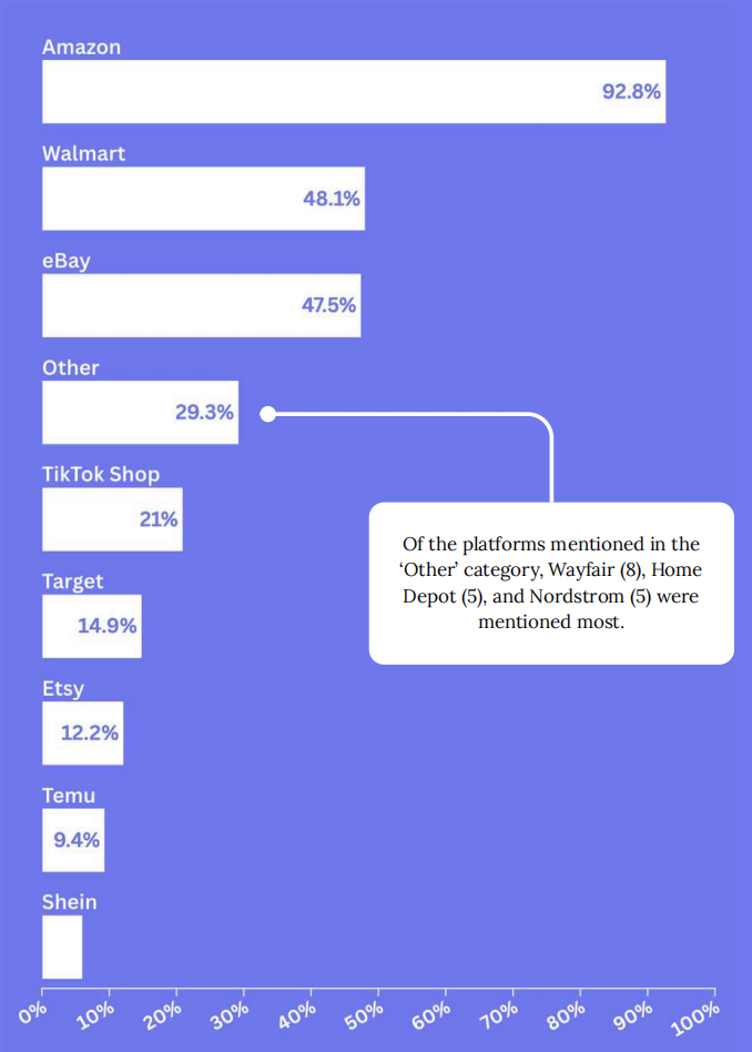 2026跨境卖家生存图鉴：46%利润率下滑，38%陷入困境，谁在蓬勃生长？