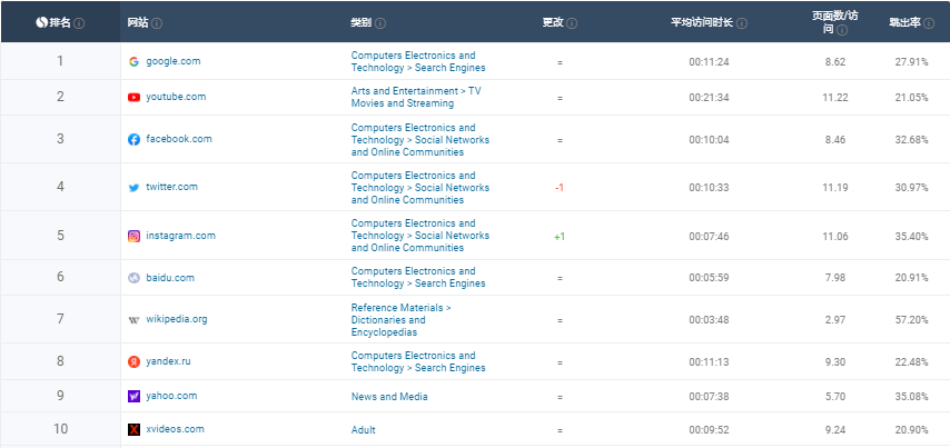 月薪15K起，还招不到运营？这些独立站老板都慌了！