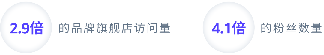 升级！帖子推广如何一键将优质帖子重新“发扬光大”？