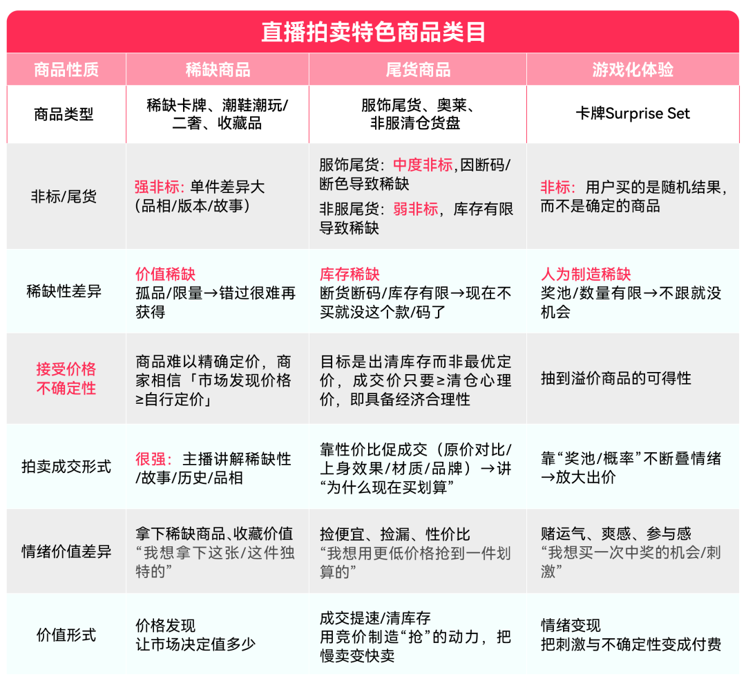 年中促爆品清单来了！TikTok Shop美区跨境POP商家直播拍卖选品攻略