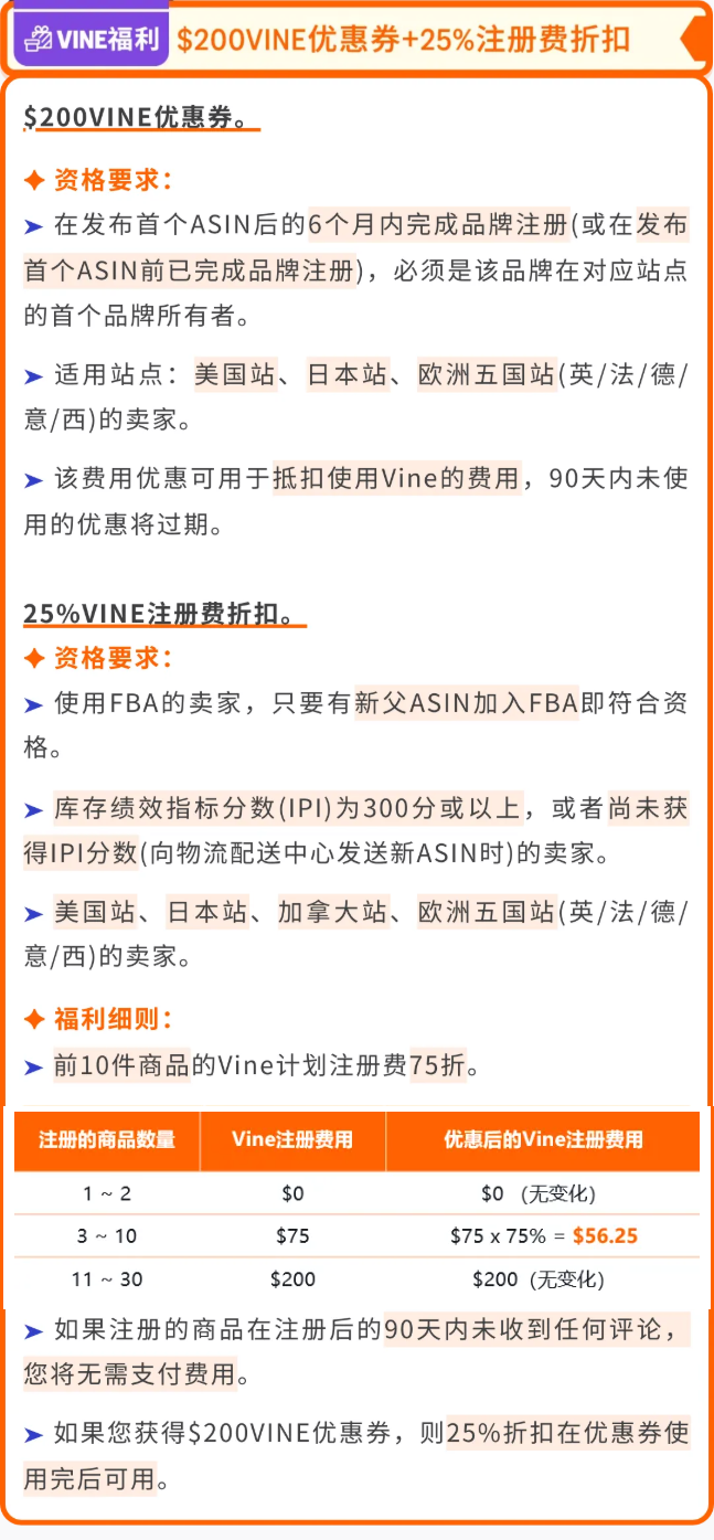 亚马逊FBA推出专属福利，试水新品零风险、激发爆单潜力！