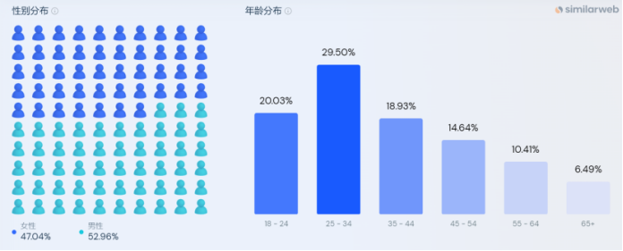 辽宁兴城：东北“小镇”承包了全球1/4泳装丨雨果跨境·产业带洞察①