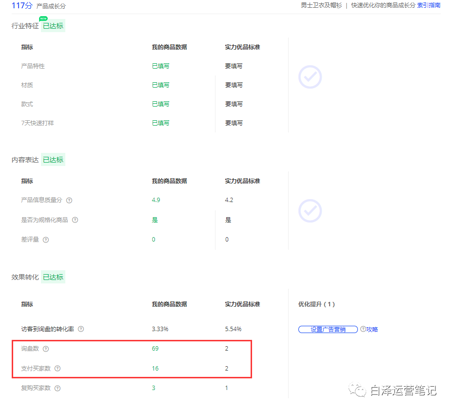 为什么你的爆款没有询盘也没有流量？