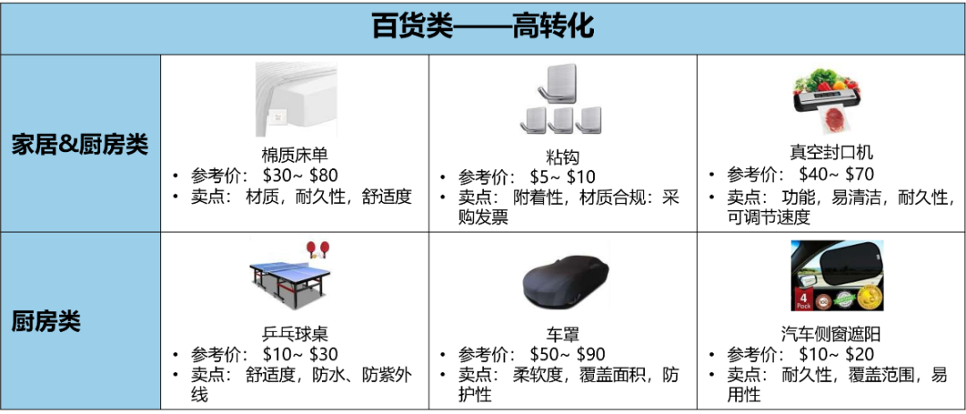 豪气站点要腾飞！深度解析2022亚马逊中东站到底怎么赚