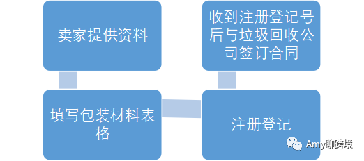 Amy聊跨境：德国ProdSG产品安全法解读_ProdSG解决方案_亚马逊德国站