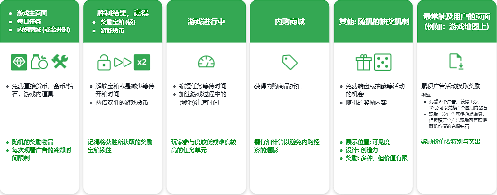 一站式手游/应用出海秘笈，揭秘应用开发获客变现从 0 至 1