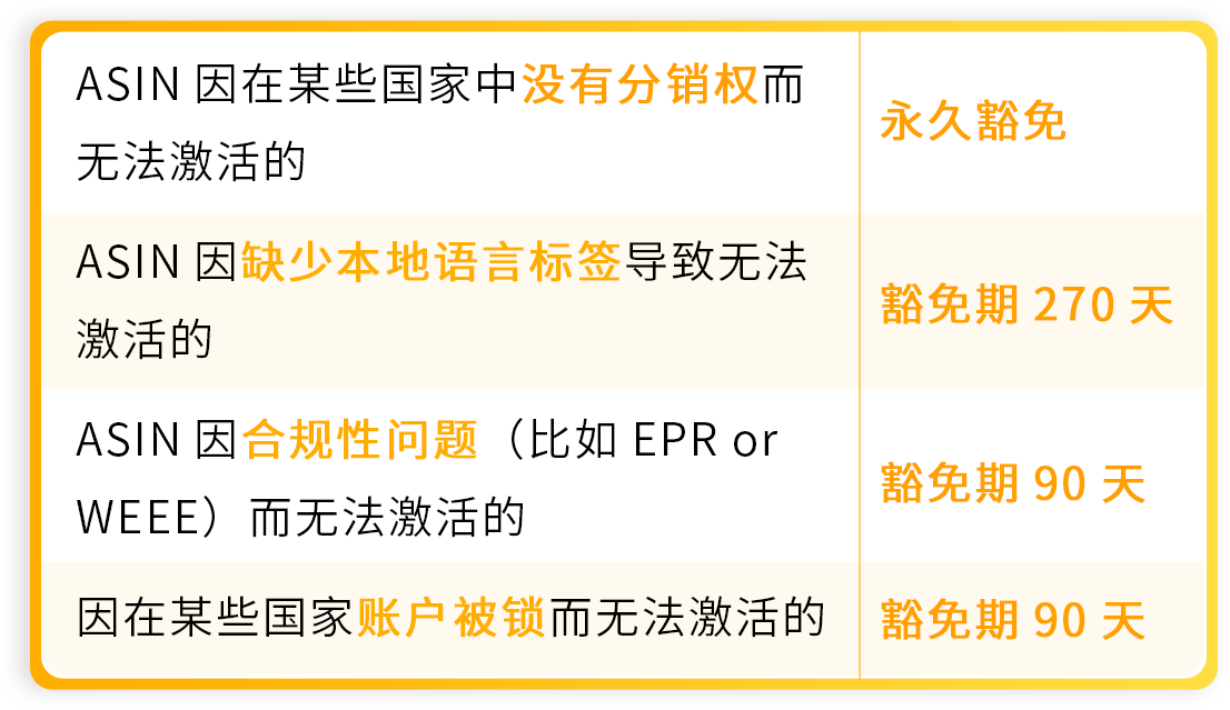 又出新规！亚马逊宣布6/25起欧洲整合服务新规生效+ERF豁免政策更新