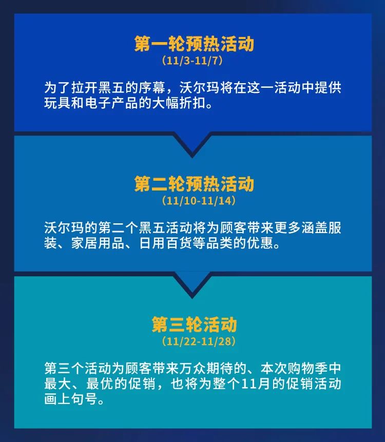 沃尔玛电商2021黑五网一业绩喜人，大促成绩及热卖指南出炉！