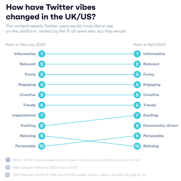 TikTok、Twitter、Instagram社媒平台差异性解析