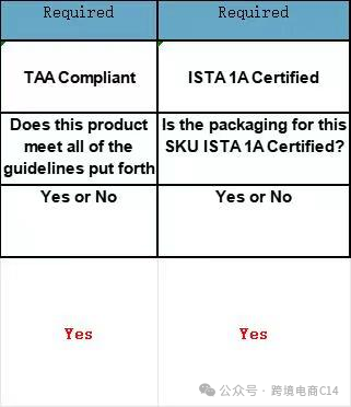 平台为什么要改我的产品名（wayfair运营难题QA连载111）