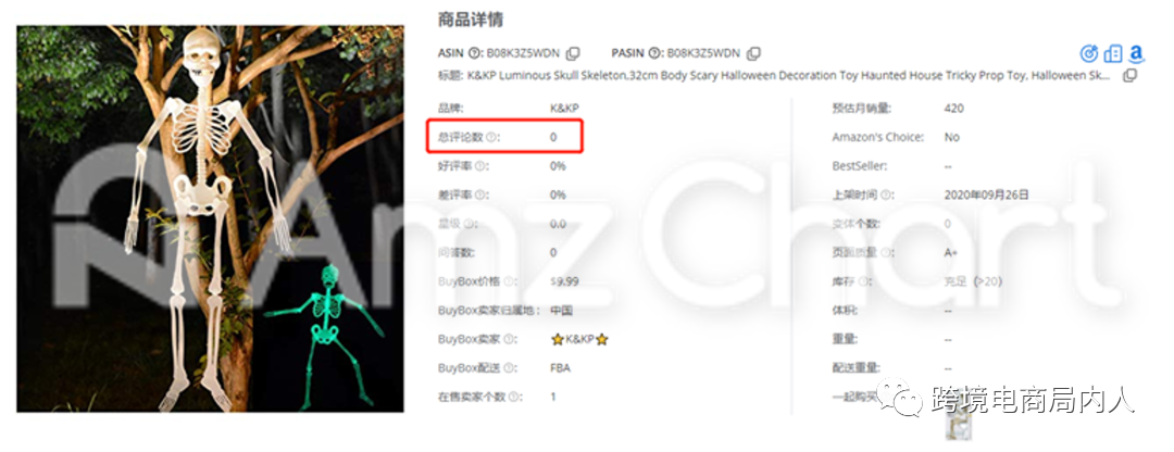 万圣节选品没思路？来Etsy找找灵感吧