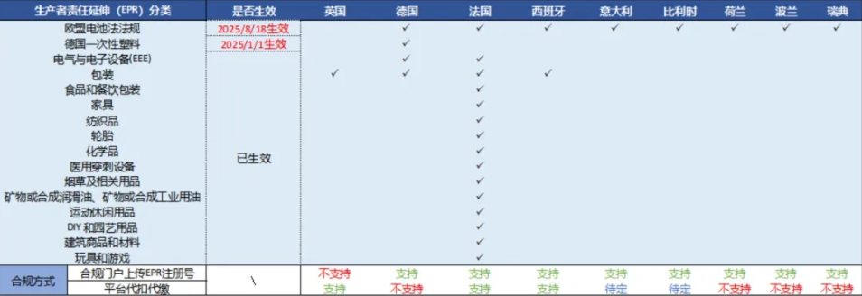 亚马逊欧洲卖家必读：10月合规情报局解析EPR与GPSR